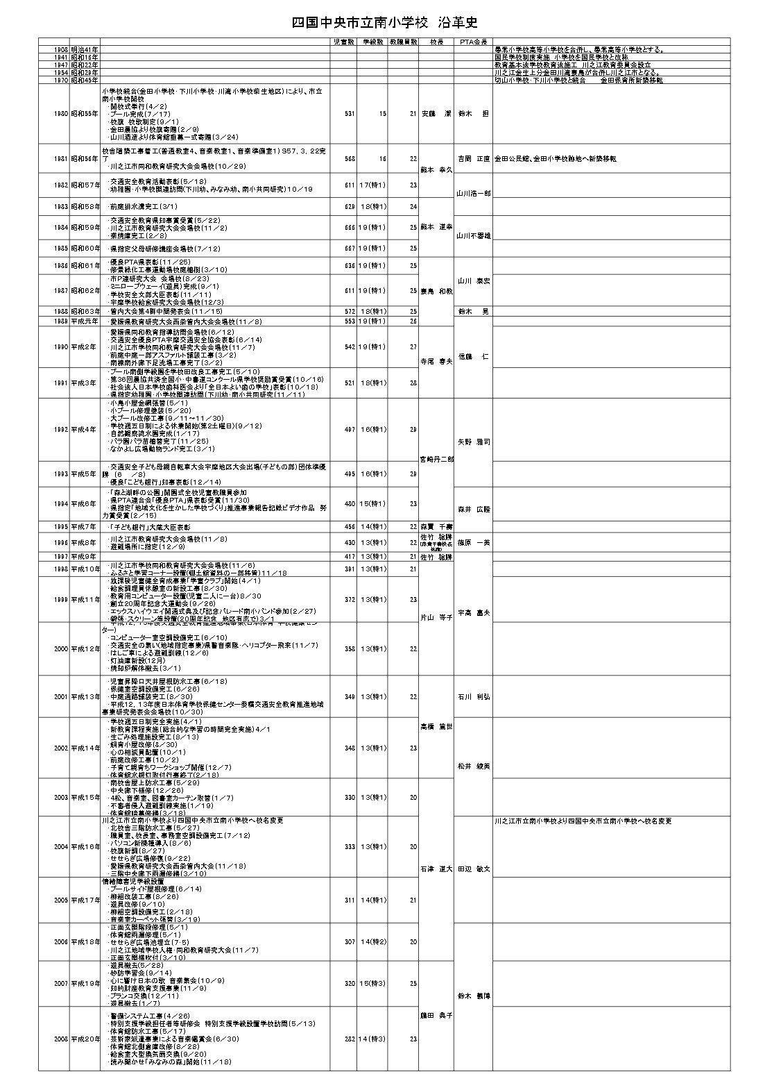 R6南小学校沿革史_page-0001